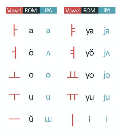 chudai pronunciation